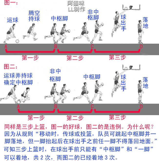 篮球跳高训练方法